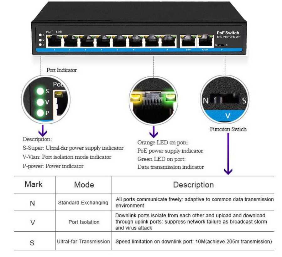 PESENSKA 8 Ports 8CH PoE Switch Ethernet Smart Internet 10/100M