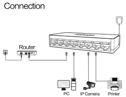 Entegron 8-Port Gigabit unmanaged Switch, 8 Gigabit METAL KASA - ENTEGRON (1)