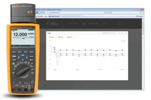 Fluke 289 FlukeView® Forms Kombo Seti - 2